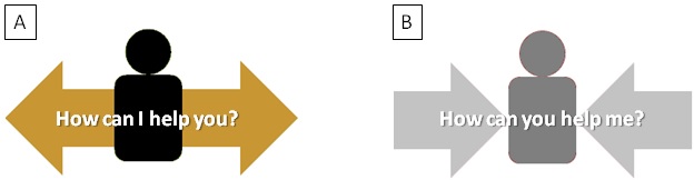 Service-Self-Focus-A-B-choice