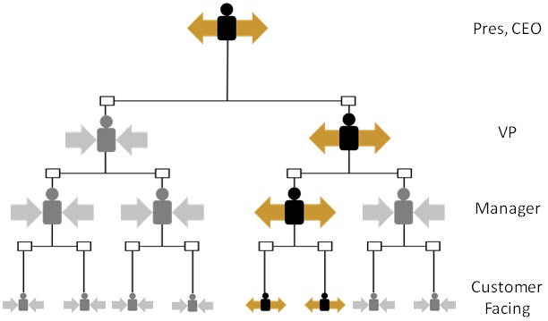 Service-Self-Focus-Two-Rebel-Org