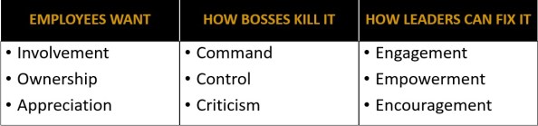 BossesKillIt-LeadersFixIt