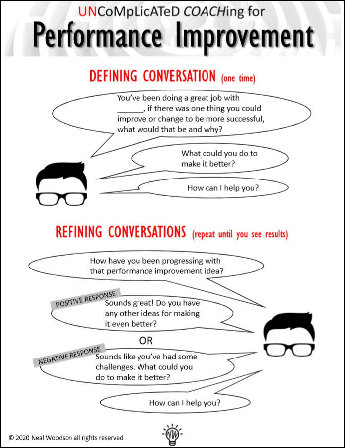 Perf-Improvement-Poster-image